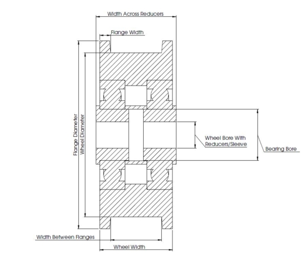Double Flange Wheels Richmond Rolling Solutions NZ
